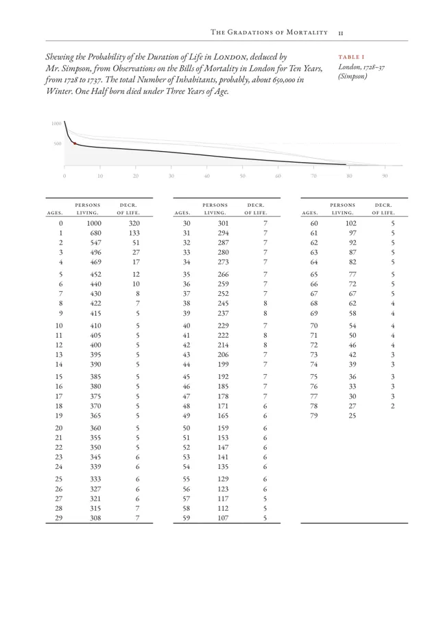 Page 11 of the data table typesetting sample